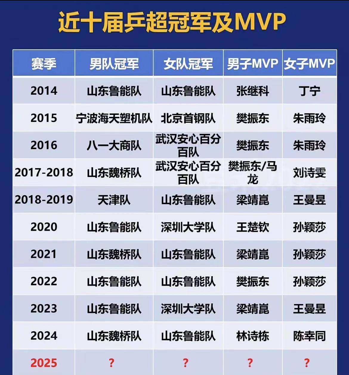 玩加竞技- 乒乓球赛场再起风云：陇右鲨队队惊险晋级燕赵独角兽队，赛场气氛火爆二次进攻频频奏效