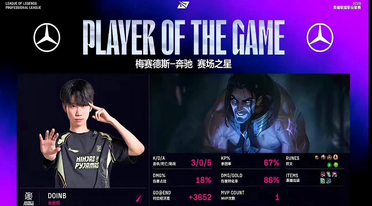 玩加电竞-Doinb关键节点比分优势明显，IG带队取胜！的简单介绍